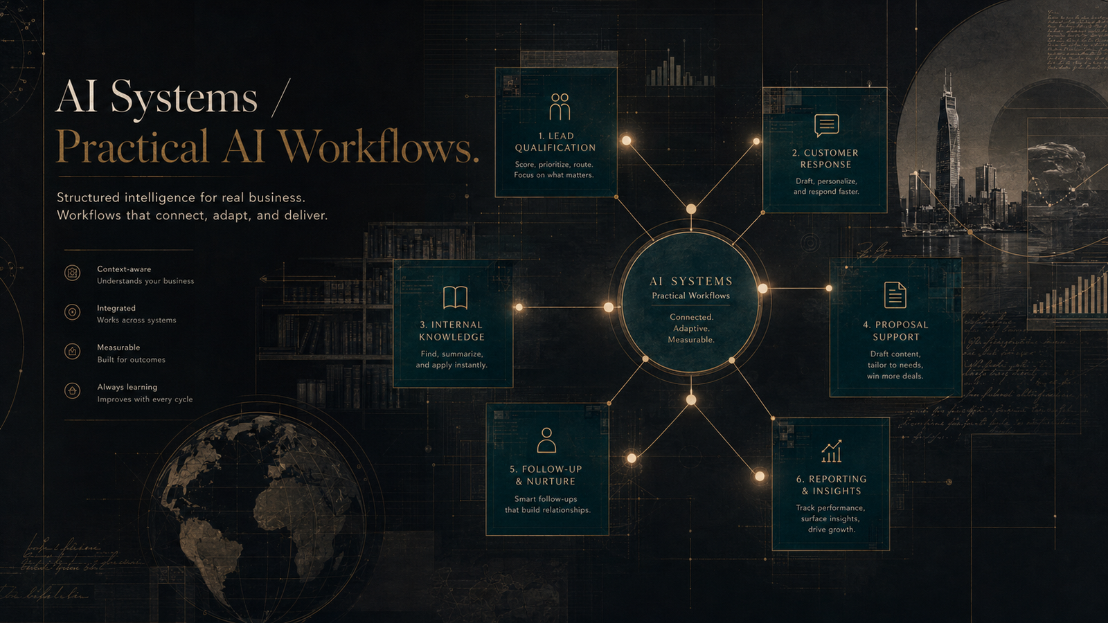 AI workflow system map